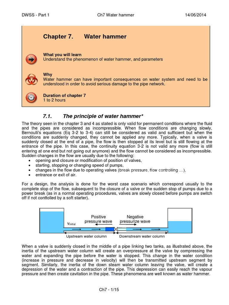 Understanding Water Hammer Dynamics | PDF | Fluid Dynamics | Pressure