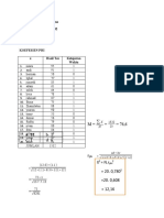 Iqbal Maulana Statistik Tugas 6