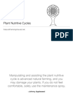 Nutritive Cycle