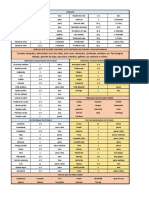 Lista de Alimentos Permitidos y No Permitidos PDF