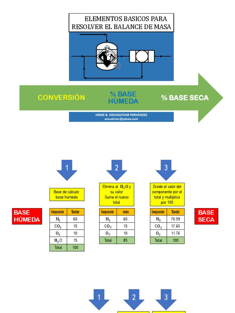 Conversión entre base seca y húmeda | PDF | Tecnología