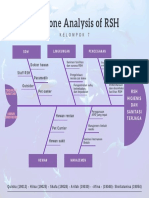 Fishbone Analysis RSH Sanitasi dan Higiene