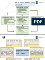 Esquema de Trabajo - Lopez Hernandez Marco Antonio