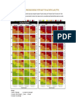 Tabel Prediksi Risiko PTM Update 2021