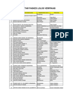 Lolos Verifikasi Maret 2020