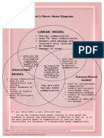 Venn Diagram Oral Com