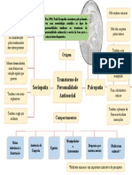 Mapa Mental Sobre Transtorno de Personalidade Antissocial