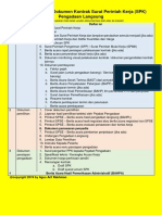 Standar Daftar Isi Dokumen Pengadaan Langsung Dengan SPK