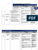 RPT Tahun 5 Matematik 2019