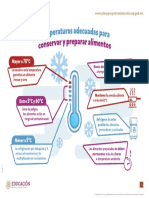 1p11 Inicial Temperaturas de Conservacion