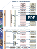 Arbol Petroquimico