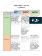 Cuadro Comparativo de Los Testamentos