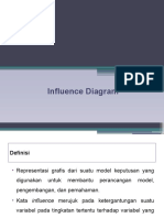 6. Influence Diagram