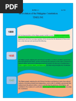 The Evolution of The Philippine Constitution Timeline