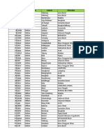 Lokasi Stasiun CORS (updated 2020)