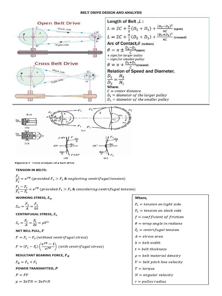 Belt Drive Design and Analysis PDF