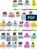 Linea Del Tiempo Del Ajedrez