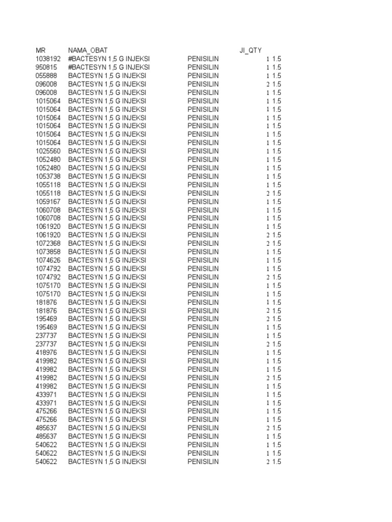 Bactesyn Injection and Tablet Dosages | PDF