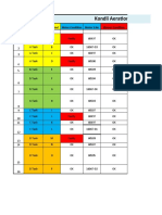 Kondli Aeration Blower Motor Status On 01.10.2021