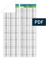 CGPA Percentage Grade Division