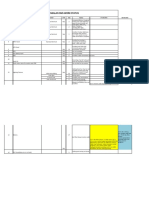 SMS Electrical Work Status