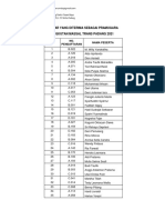 Pengumuman Pramugara Yang Diterima