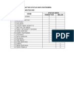 Daftar Nama Yang Telah Terdaftar Pada Sinta Ristekbrin