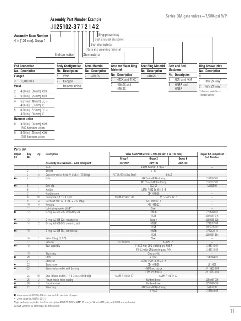 DM Gate Valves Parts List - 7,500 psi | PDF | Valve | Screw