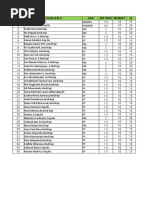 Kemuning/Icu Isolasi 3 JAB Rating Bobot N