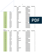 Data Excel Latihan