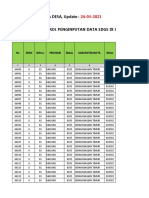 DATA KONTROL INPUT SDGs Desa - DASBOARD KEMENDES