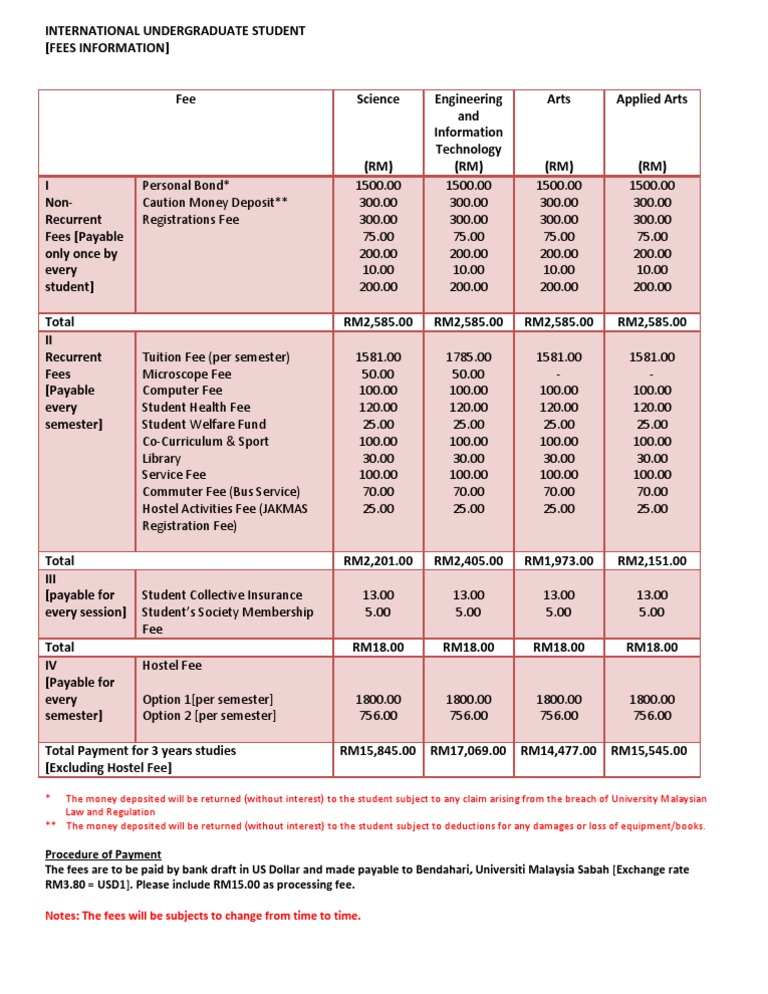 Fees Information | PDF | Fee | Interest