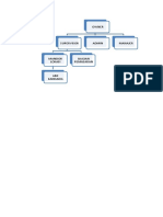 Struktur Organisasi Ami