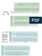 Horaires RER C