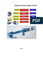 C2.DDK.03 Membuat Diagram Ruang Lingkup Grafika