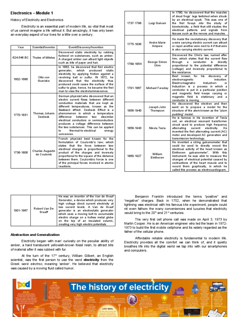 Electronics - Module 1 (Summary) | PDF | Electricity | Alternating Current