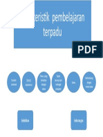 Karakteristik Pembelajaran Terpadu