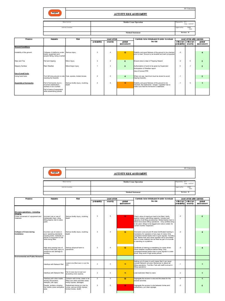 Activity Risk Assessment - Mobile Crane WF | PDF | Crane (Machine) | Risk