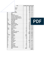 Unit Item Quantity Unit Price Sub Total