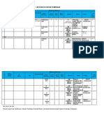 Pembinaan Adiwiyata Sman Grabagan