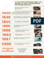 Infografia Historia de La Fotografia y La Camara Fotografica