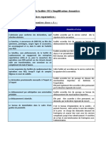 Liste de Facilités OEA Simplifications Douanières