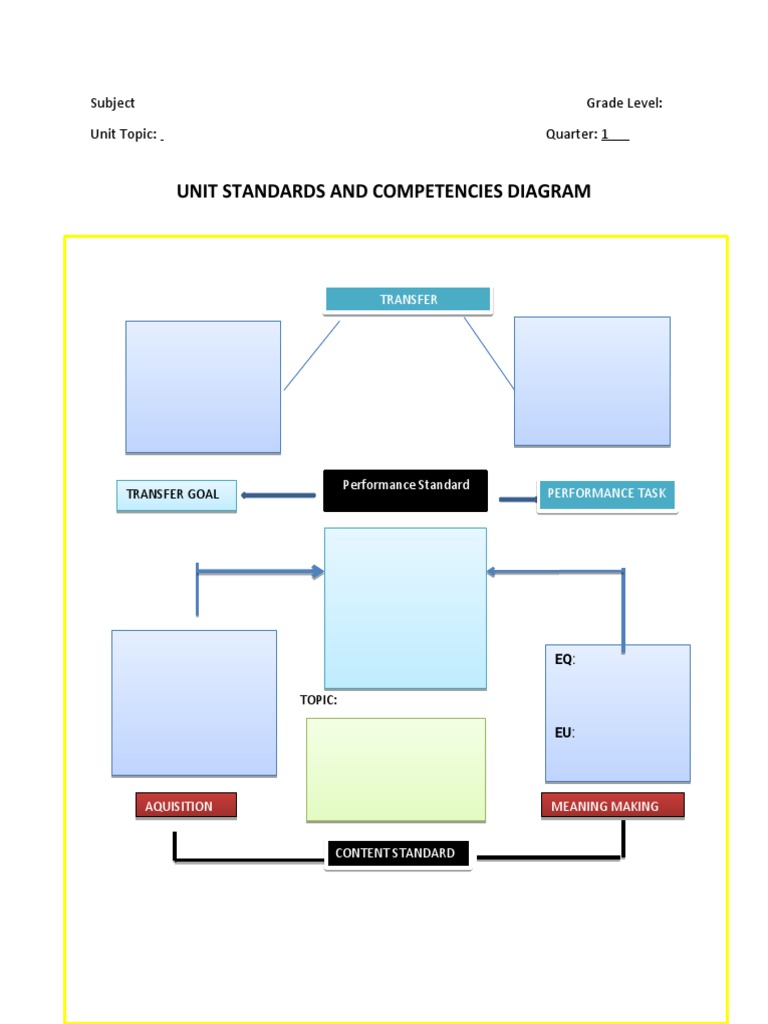 Unit Standards and Competencies Diagram: Subject Grade Level: Unit ...