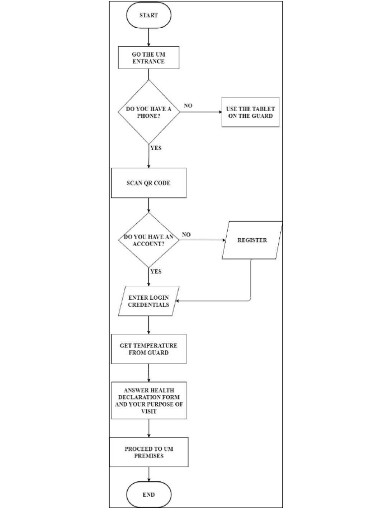 Contact Tracing Flowchart PDF