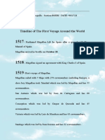 Timeline of The First Voyage Around The World