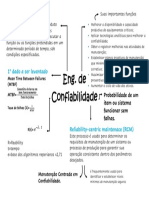 Mapa Mental Confiabilidade