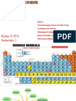 Kelas 10 - Sistem Periodik Unsur - 2122