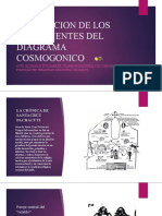 Descripcion de Los Componentes Del Diagrama Cosmogonico