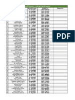 Blood Donors List Sanii SK