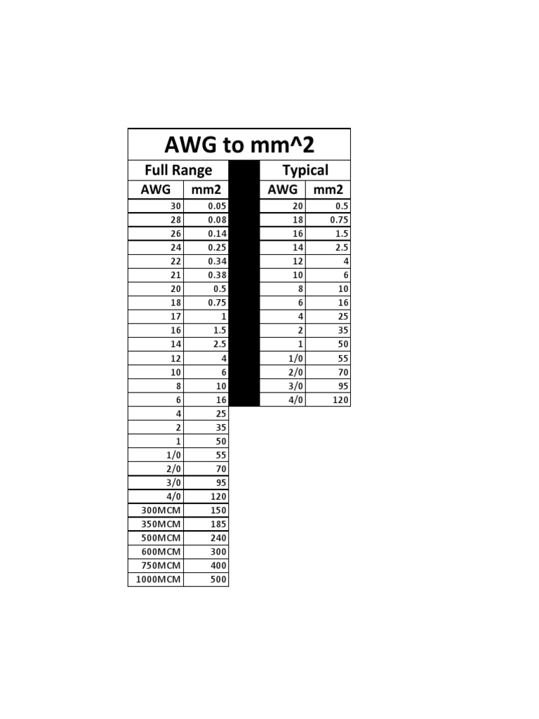 Electrical Wire Sizes AWG To Mm2 PDF